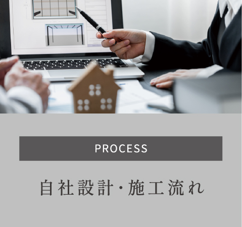 PROCESS　自社設計・施工流れ